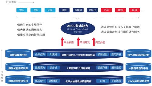 佩信集團榮膺數字化雙項大獎，以創新釋放數字人力價值