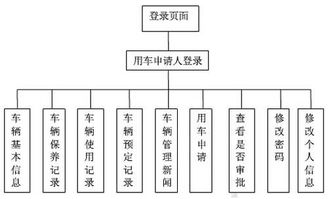 軍隊軟件開發(fā)與信息化建設(shè) 專業(yè)外包服務(wù)的戰(zhàn)略價值