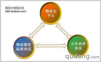 淘寶推出大物流計(jì)劃 驅(qū)動(dòng)中國(guó)電商物流升級(jí)，賦能賣家與外包服務(wù)