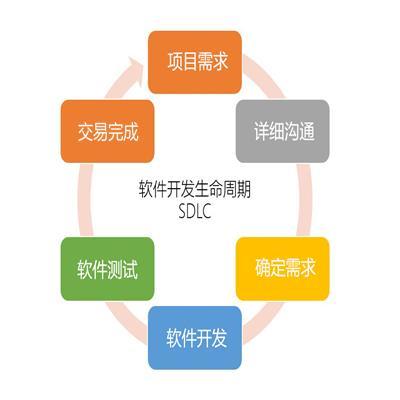 鄭州軟件開發(fā)價(jià)格與外包服務(wù)指南 費(fèi)用、流程與經(jīng)驗(yàn)分享